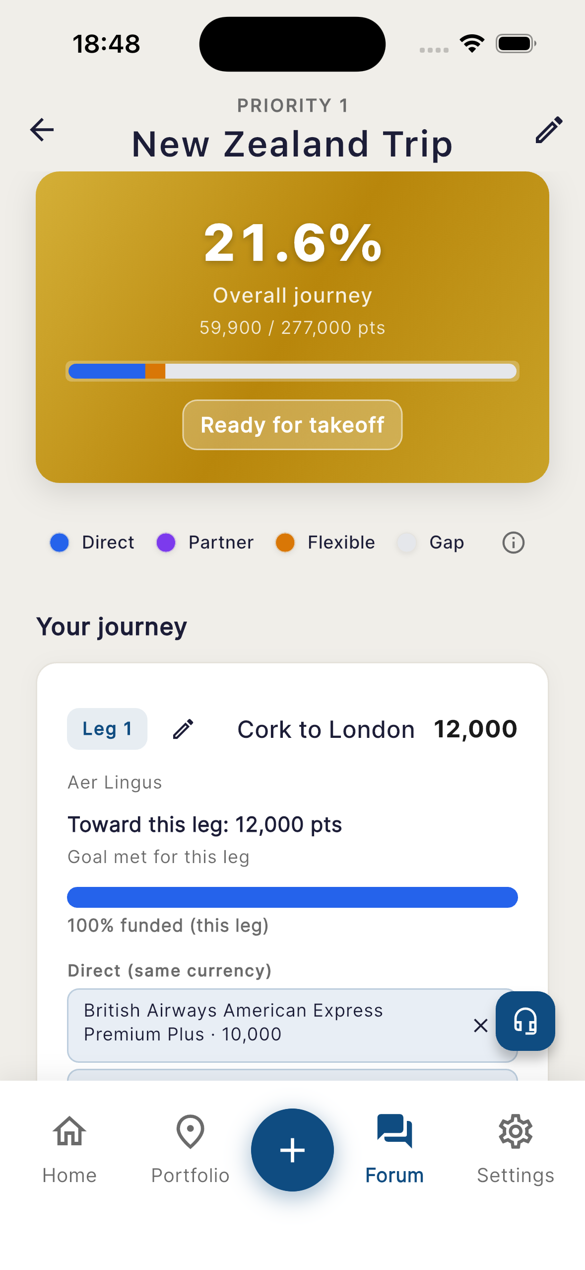 Plan Your Journey screen showing New Zealand trip at 21.6% funded, 59,900 of 277,000 points, with leg-by-leg breakdown for Cork to London via Aer Lingus
